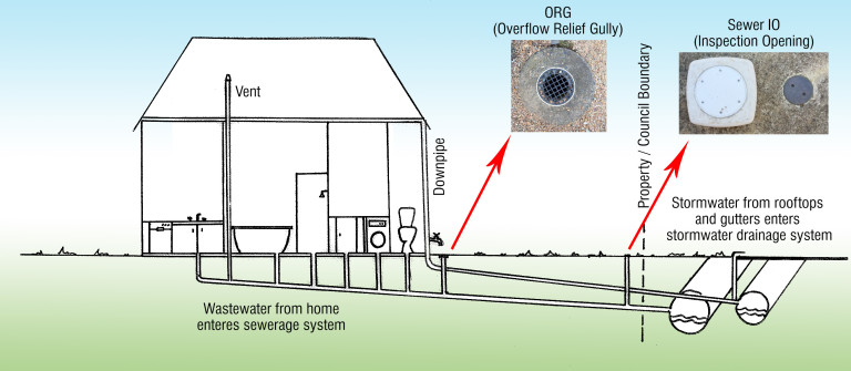 Water Line Blockage